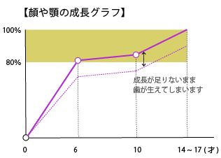 床矯正装置を使用した矯正例